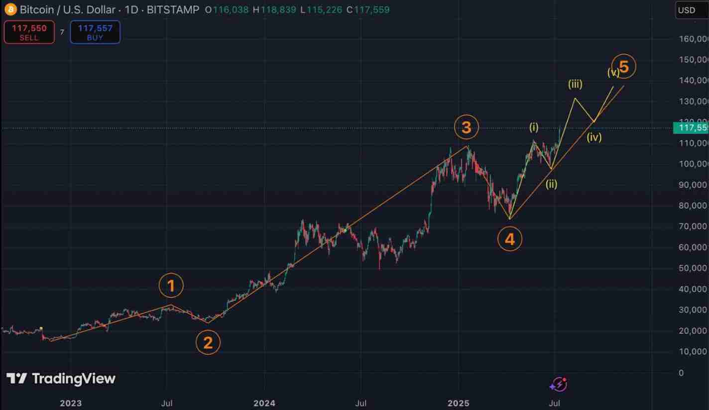 比特币牛市延续:下半年加密领域可能出现的哪些突破值得关注